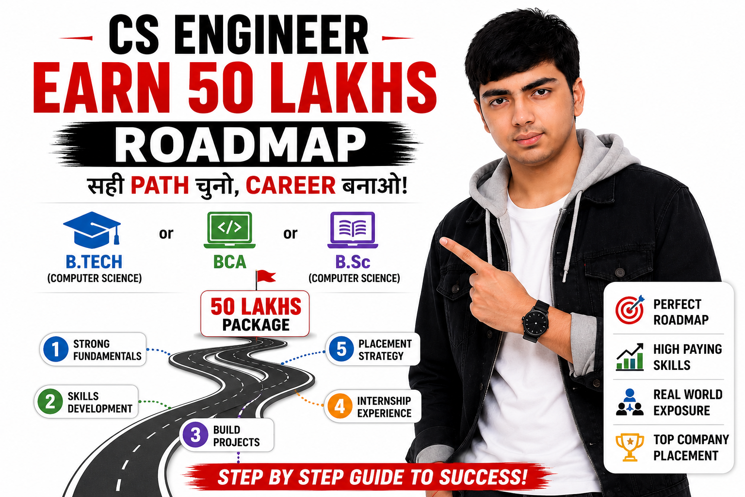 Computer Science Career Guide — Daily Spark